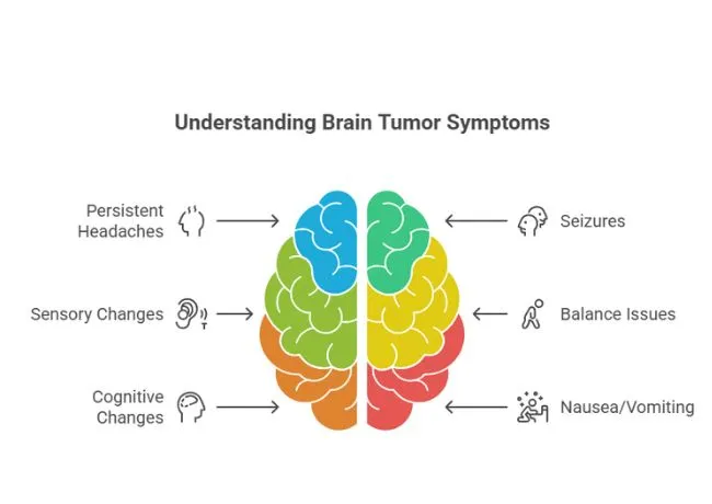 Symptoms of Brain Tumors